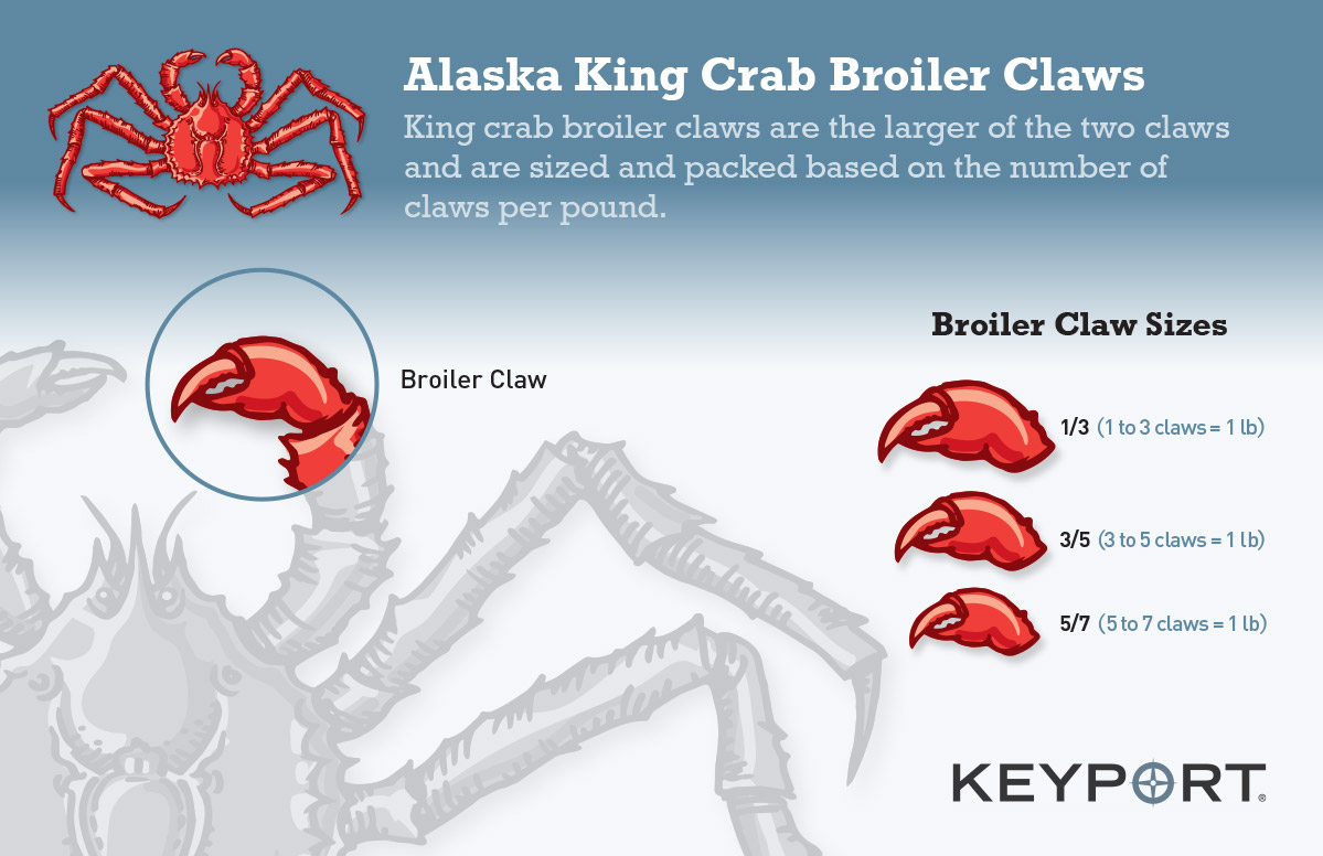 Keyport-KingCrab-BroilerClaw-Sizing
